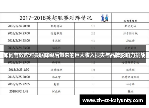 如何有效应对曼联降级后带来的巨大收入损失与品牌影响力挑战