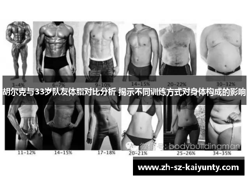 胡尔克与33岁队友体脂对比分析 揭示不同训练方式对身体构成的影响