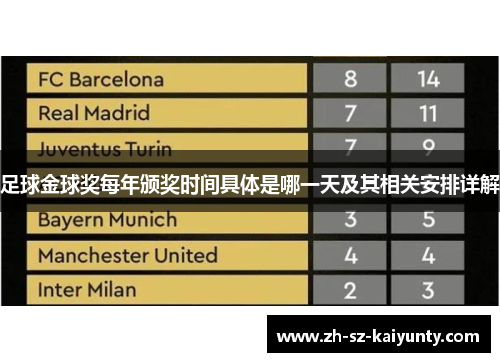 足球金球奖每年颁奖时间具体是哪一天及其相关安排详解