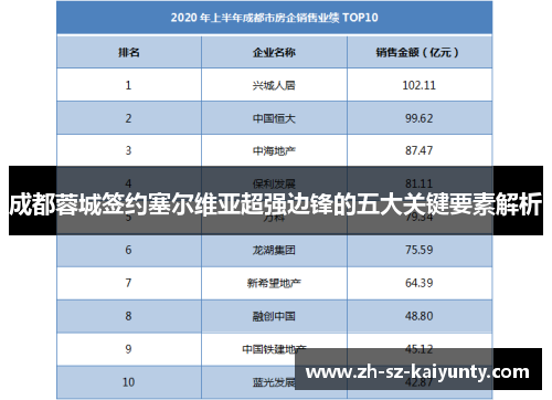 成都蓉城签约塞尔维亚超强边锋的五大关键要素解析 成都蓉城签约塞尔维亚超强边锋的五大关键要素解析