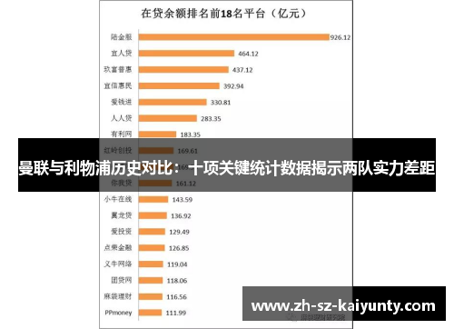 曼联与利物浦历史对比:十项关键统计数据揭示两队实力差距 曼联与利物浦历史对比:十项关键统计数据揭示两队实力差距