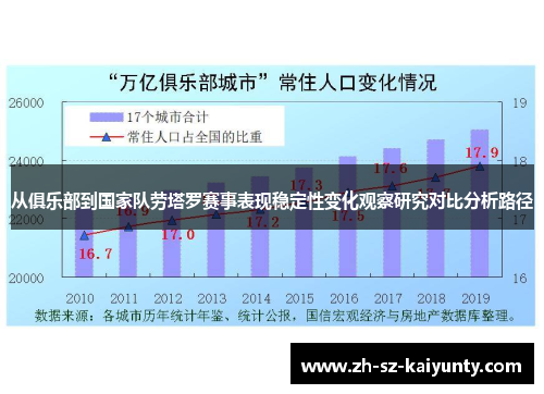 从俱乐部到国家队劳塔罗赛事表现稳定性变化观察研究对比分析路径 从俱乐部到国家队劳塔罗赛事表现稳定性变化观察研究对比分析路径