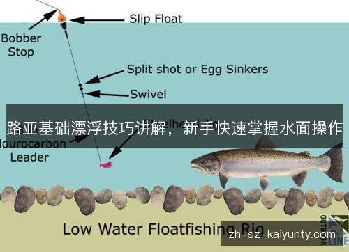 路亚基础漂浮技巧讲解，新手快速掌握水面操作