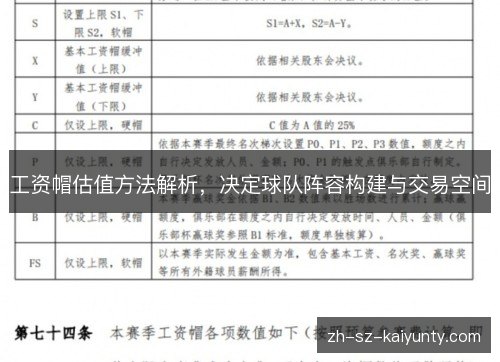 工资帽估值方法解析,决定球队阵容构建与交易空间 工资帽估值方法解析,决定球队阵容构建与交易空间
